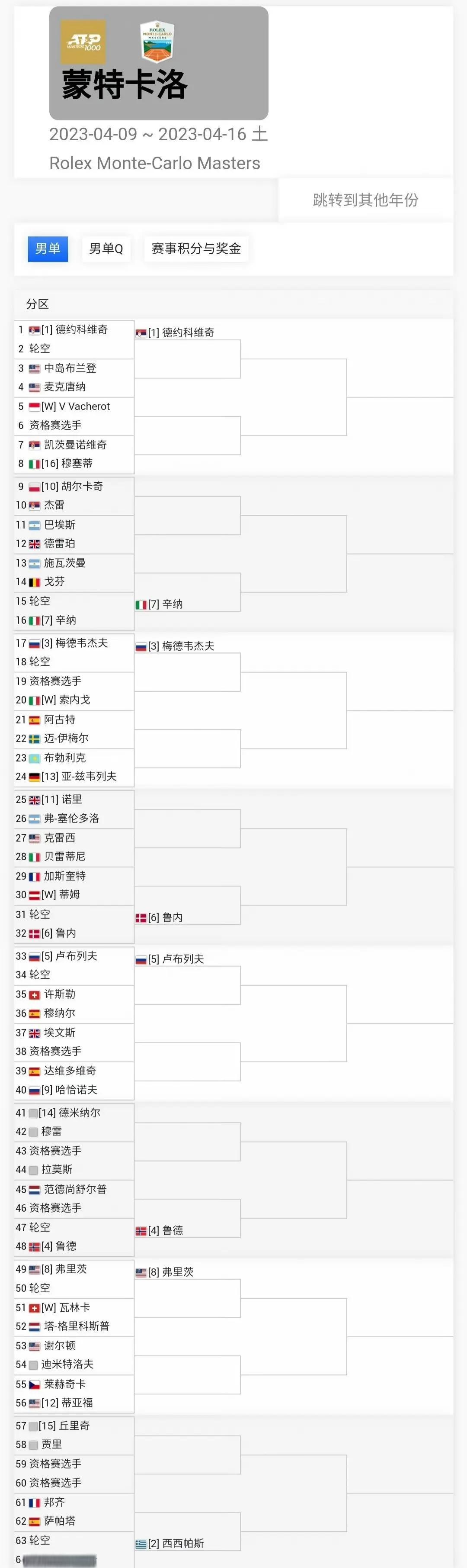 法网翻盘蒙特卡洛大师赛，蒂姆高光表现