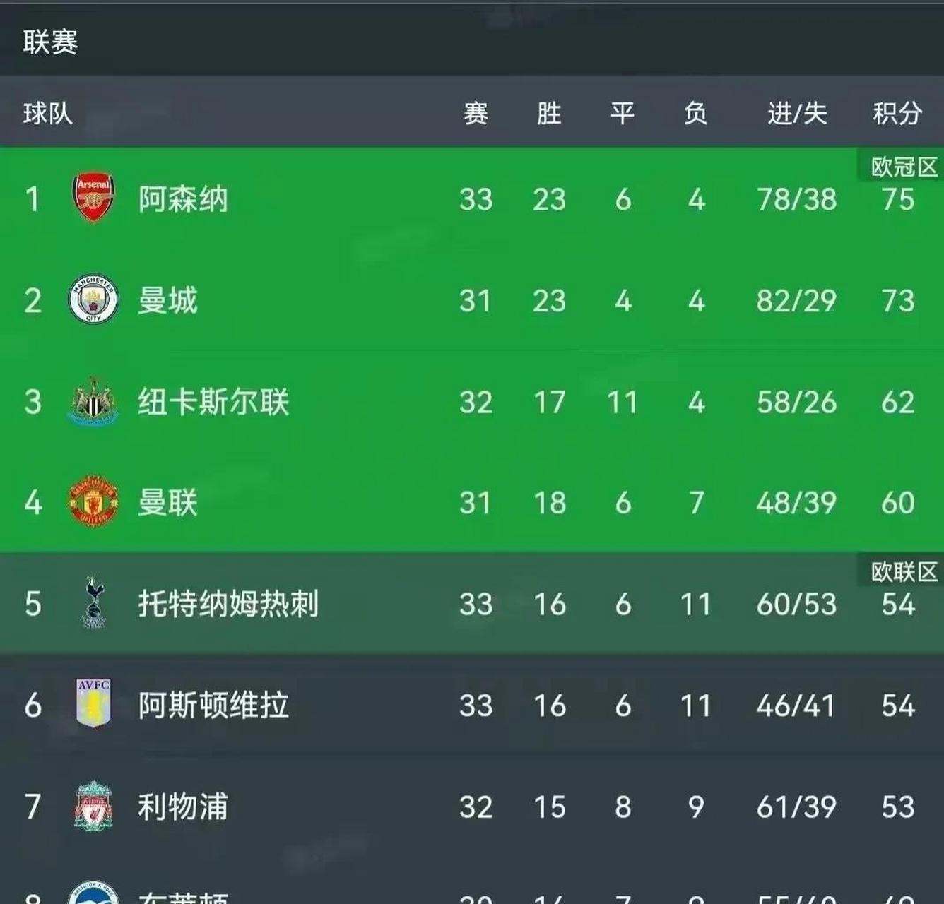 热刺逼平对手，积分榜稳健前行